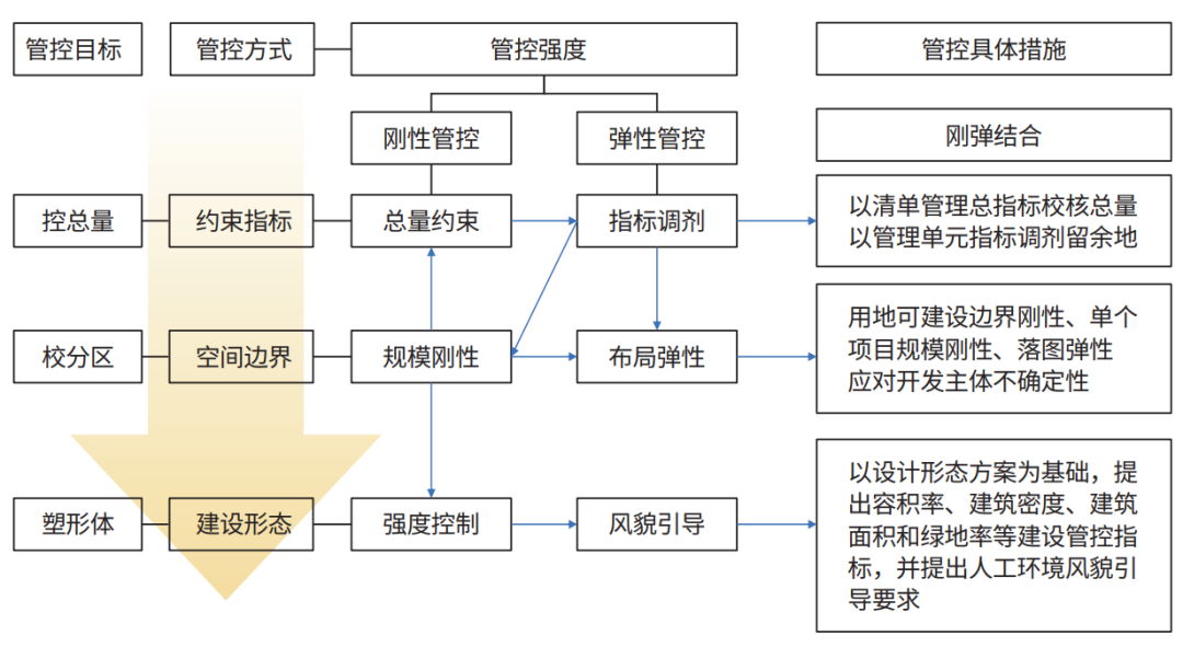 厦门特殊管控区国土空间详细规划“以管定编”编制思路 厦门特殊管控区国土空间详细规划“以管定编”编制思路