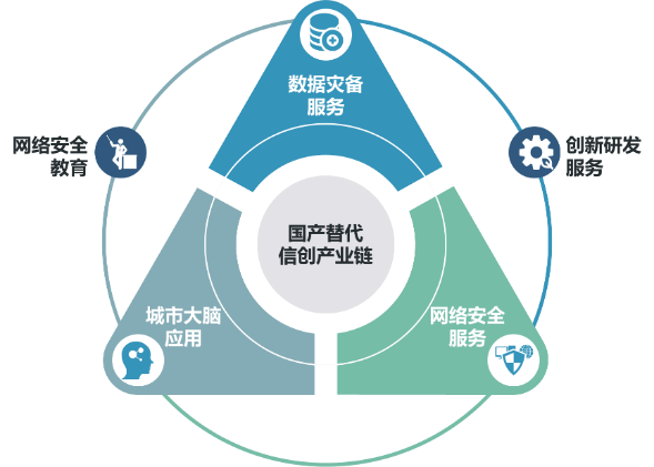因地制宜走好转型路、因势利导打造升级版——綦江国家网络安全产业园规划 因地制宜走好转型路、因势利导打造升级版——綦江国家网络安全产业园规划