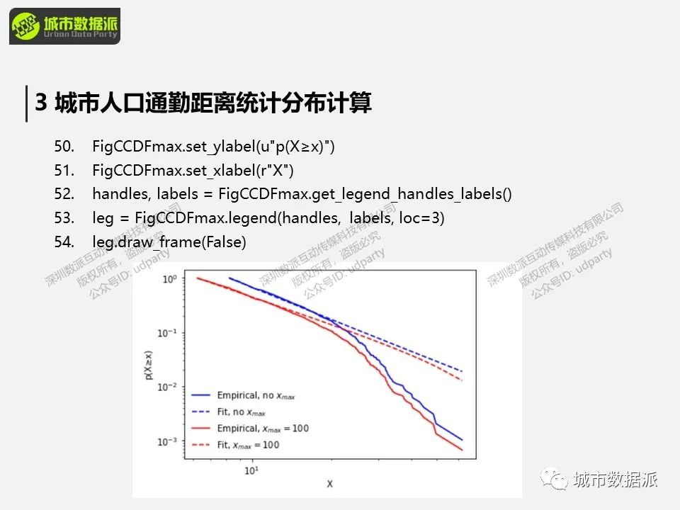 【出行活动数据实战】空间交互网络建模分析方法和典型案例有哪些？丨城市数据派