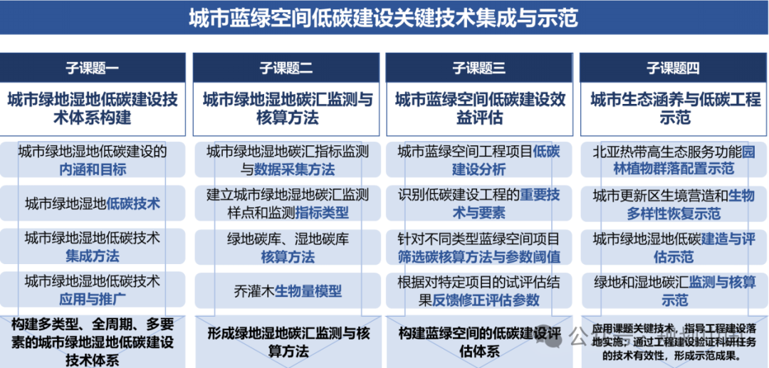 应对气候变化的风景园林研究与实践 应对气候变化的风景园林研究与实践