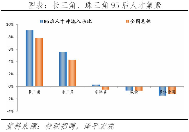 中国城市95后人才吸引力排名：2024