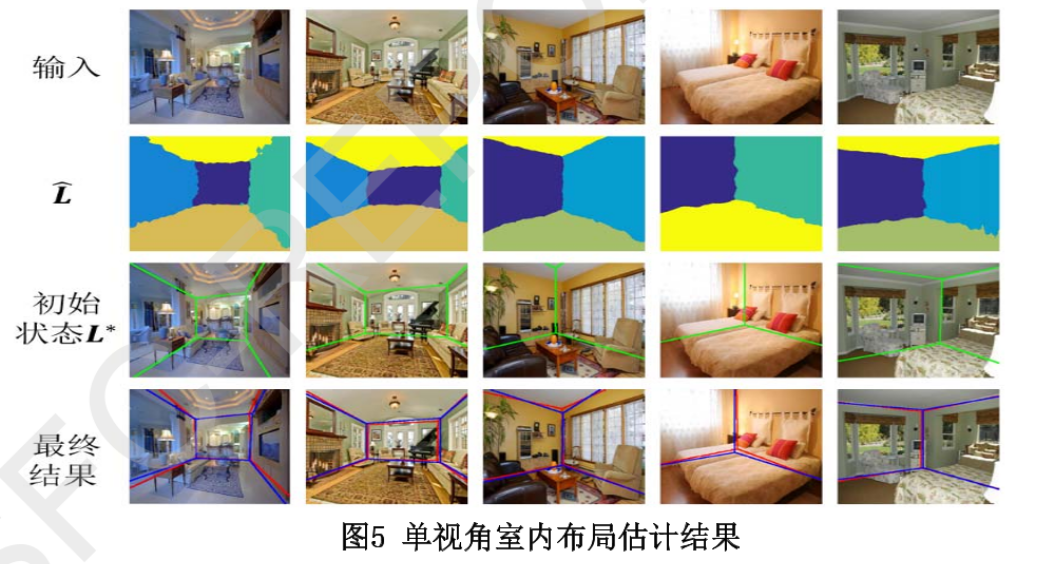 【RGBD数据】基于视觉和语义的室内场景理解与实时建模丨城市数据派