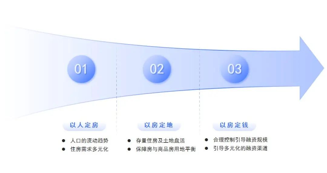 我院成立“土地经济评估中心”，打造土地价值研究高端智库
