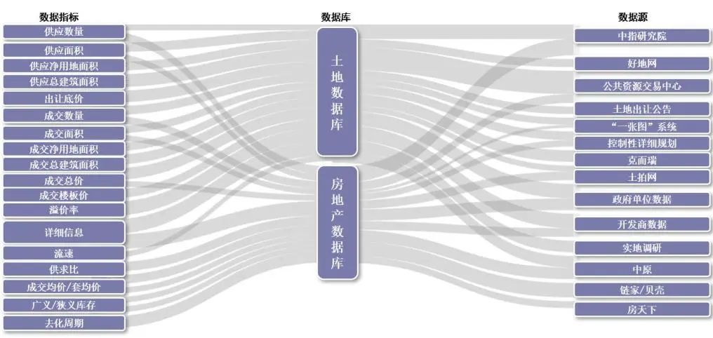 我院成立“土地经济评估中心”，打造土地价值研究高端智库