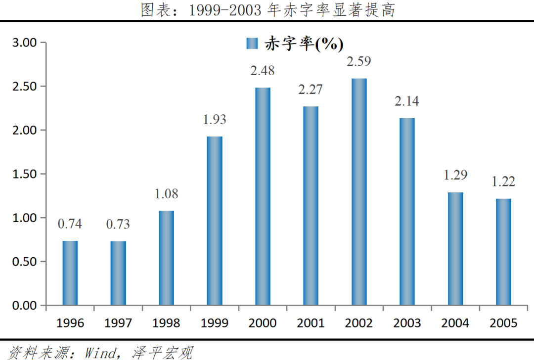 全球七次著名经济刺激的经验与教训 全球七次著名经济刺激的经验与教训