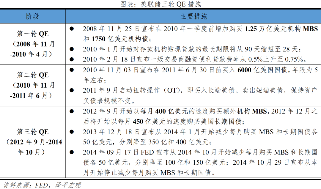 全球七次著名经济刺激的经验与教训 全球七次著名经济刺激的经验与教训