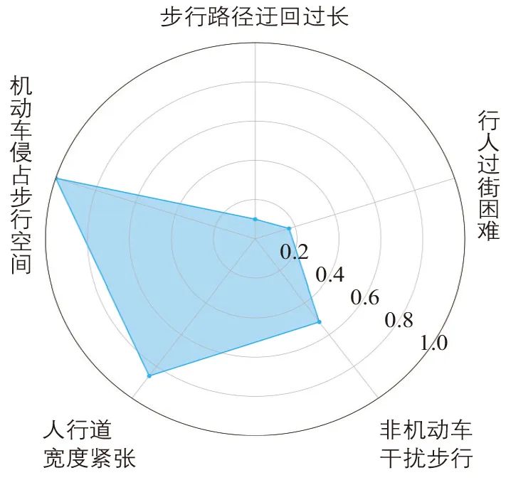 陆苹 | 地铁站周边交通与公共空间改造策略研究:以北京市地铁梨园站为例 陆苹 | 地铁站周边交通与公共空间改造策略研究:以北京市地铁梨园站为例