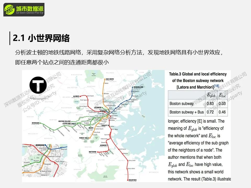 【倒计时5天】如何建立人口流动空间交互网络并分析结构特征？丨城市数据派