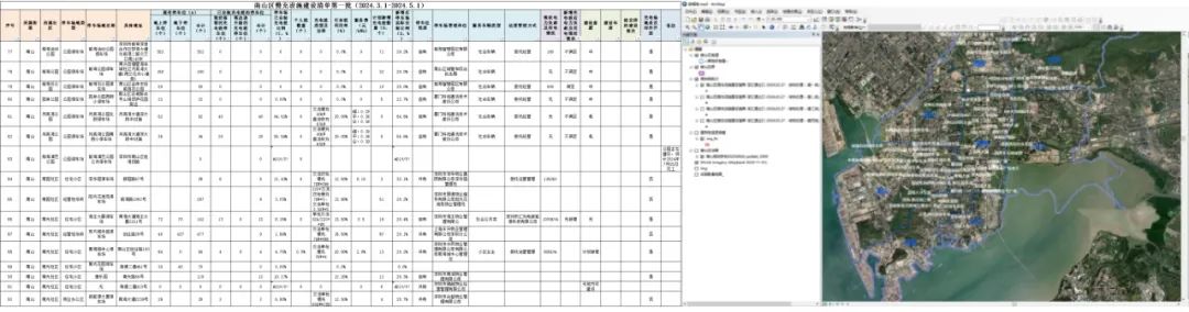 南山区新能源汽车充电设施落地实施的关键技术探析 南山区新能源汽车充电设施落地实施的关键技术探析