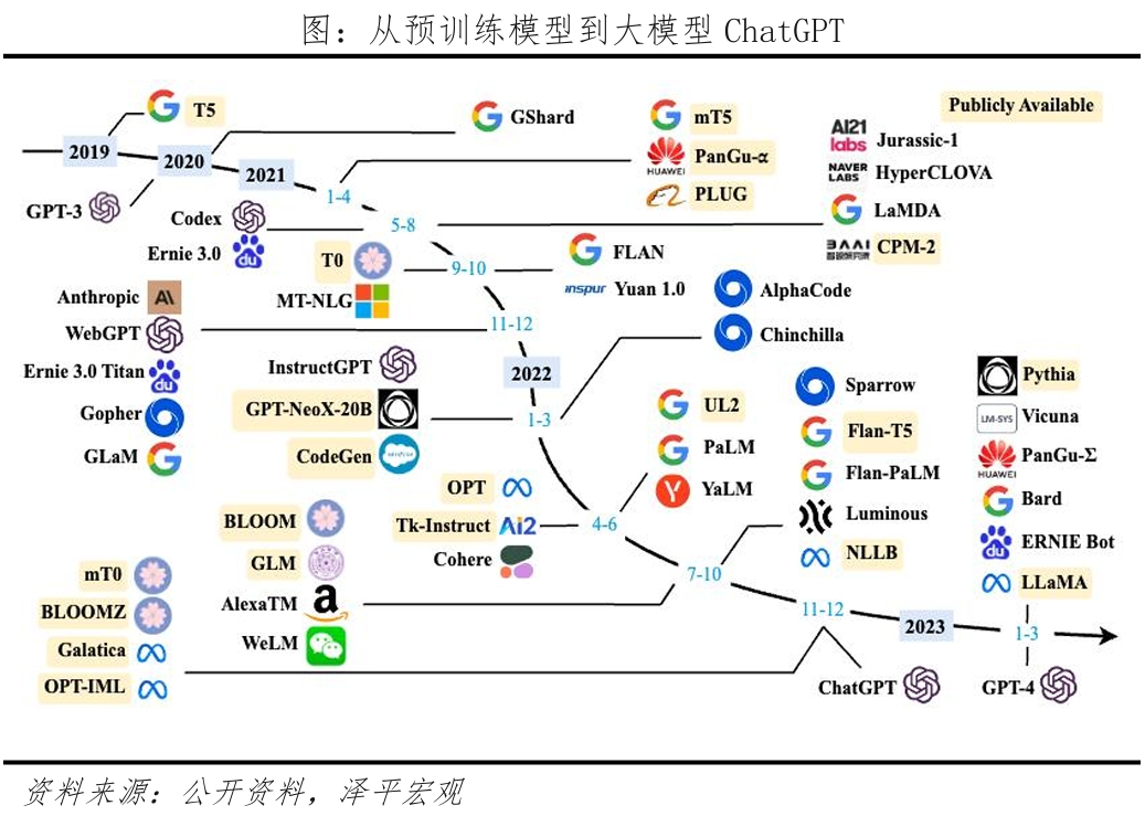 AI将爆发哪些超级应用？