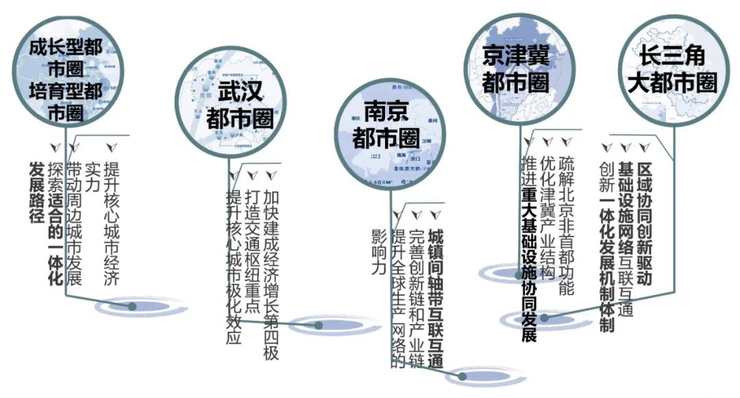 活动回顾 | 城市开发学堂第二十五讲