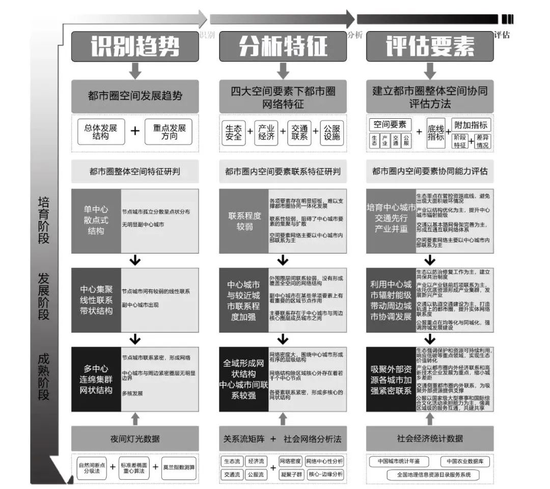 活动回顾 | 城市开发学堂第二十五讲