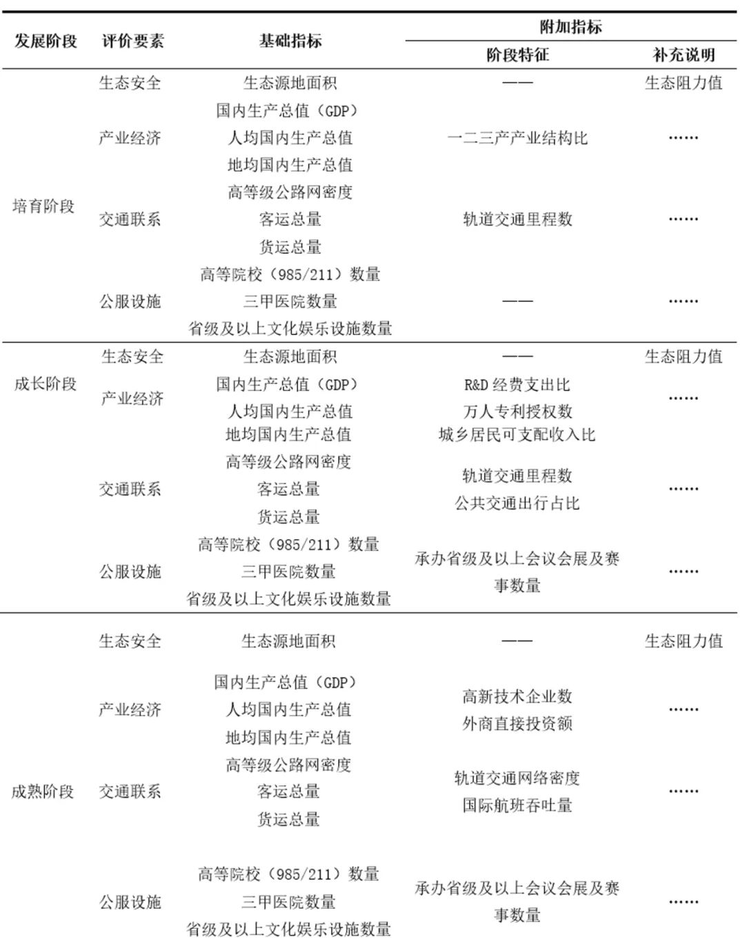 活动回顾 | 城市开发学堂第二十五讲 活动回顾 | 城市开发学堂第二十五讲