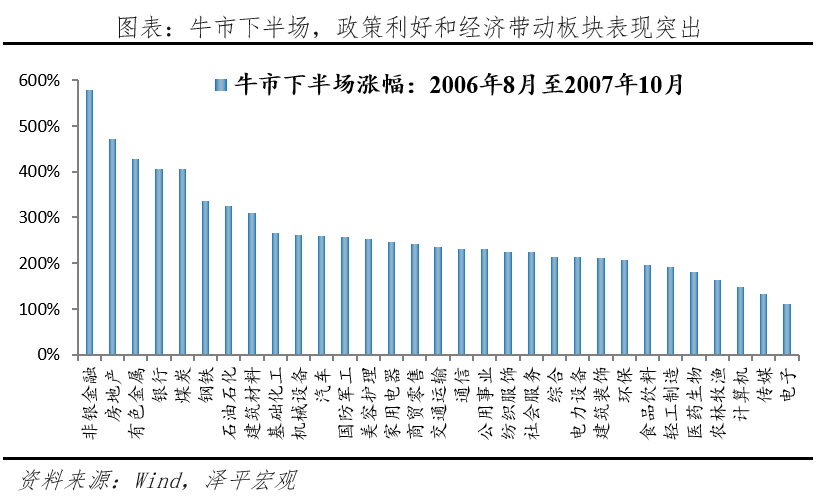A股三次大牛市:启动、上涨与终结 A股三次大牛市:启动、上涨与终结