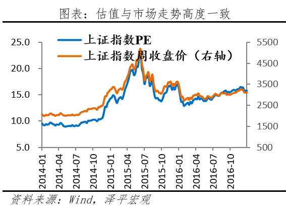 A股三次大牛市:启动、上涨与终结 A股三次大牛市:启动、上涨与终结