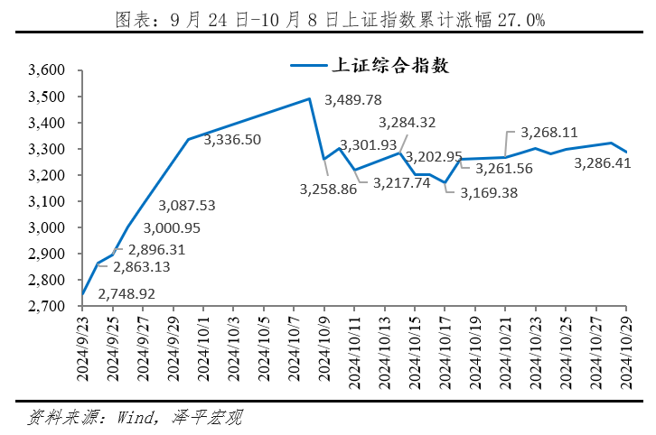 A股三次大牛市:启动、上涨与终结 A股三次大牛市:启动、上涨与终结