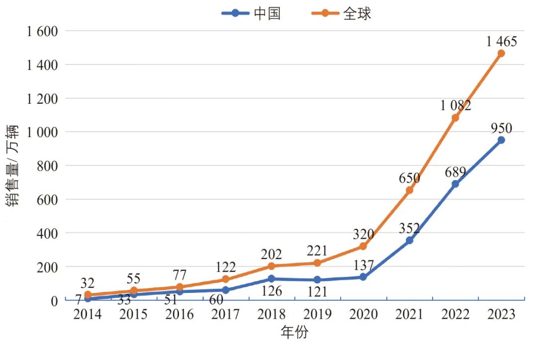 张华 | 中国城市交通发展现状与面向2035年展望 张华 | 中国城市交通发展现状与面向2035年展望