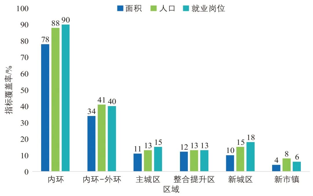 张华 | 中国城市交通发展现状与面向2035年展望 张华 | 中国城市交通发展现状与面向2035年展望