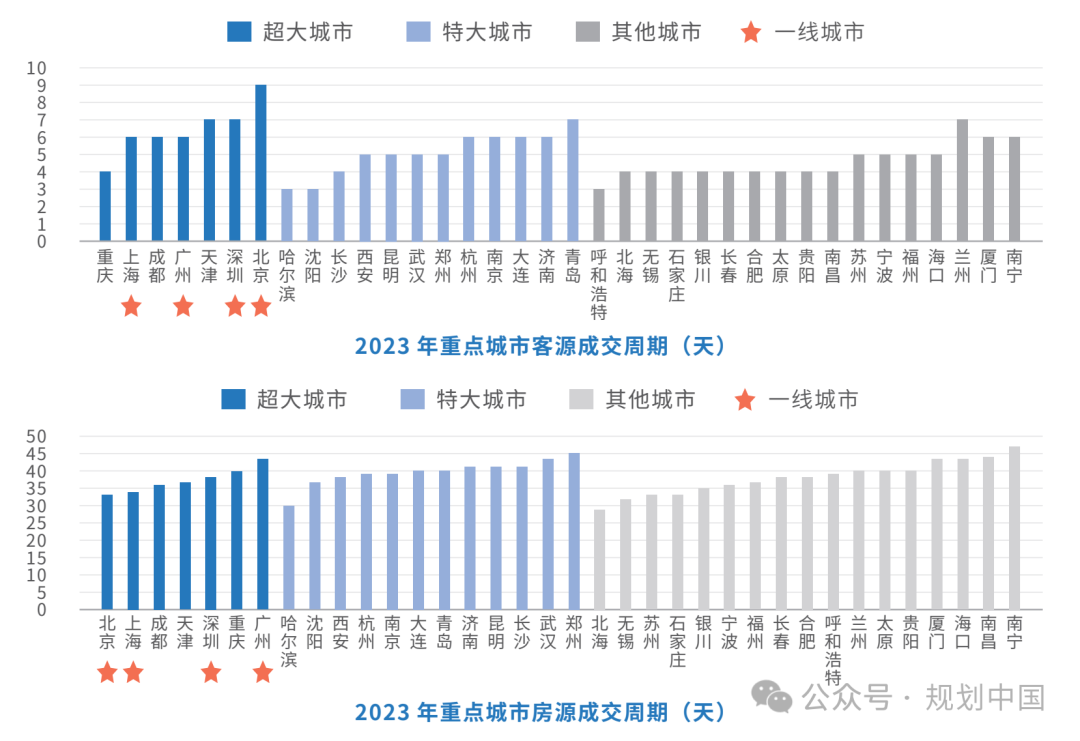 中规智库 |《2024年度中国重点城市租赁住房发展报告》发布 中规智库 |《2024年度中国重点城市租赁住房发展报告》发布