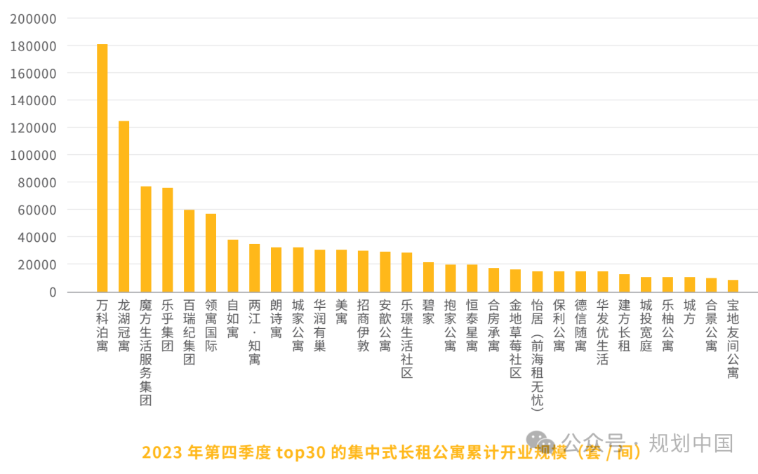 中规智库 |《2024年度中国重点城市租赁住房发展报告》发布 中规智库 |《2024年度中国重点城市租赁住房发展报告》发布