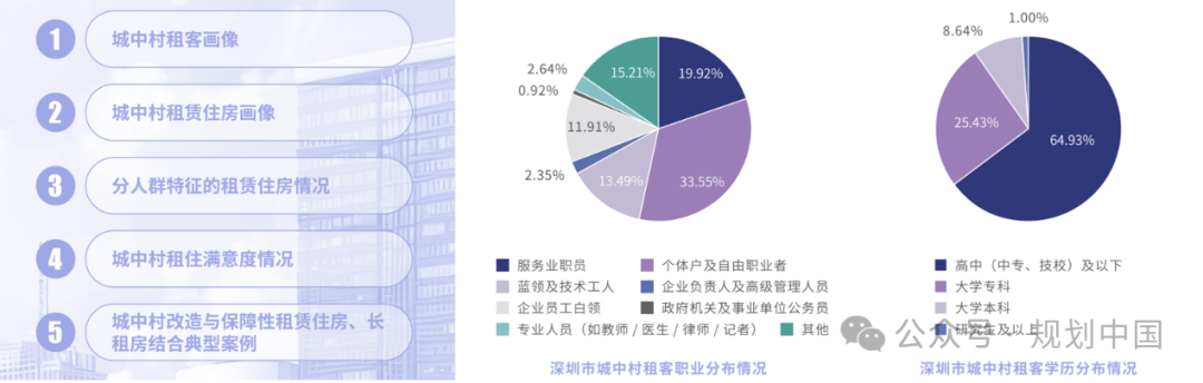 中规智库 |《2024年度中国重点城市租赁住房发展报告》发布 中规智库 |《2024年度中国重点城市租赁住房发展报告》发布