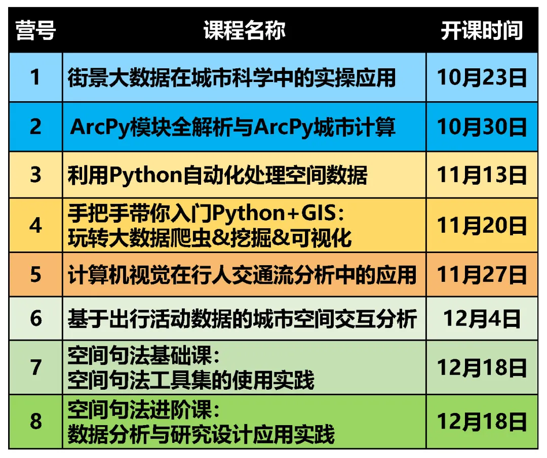 【移动轨迹大数据】基于时空-语义融合的移动轨迹自动综合方法研究丨城市数据派