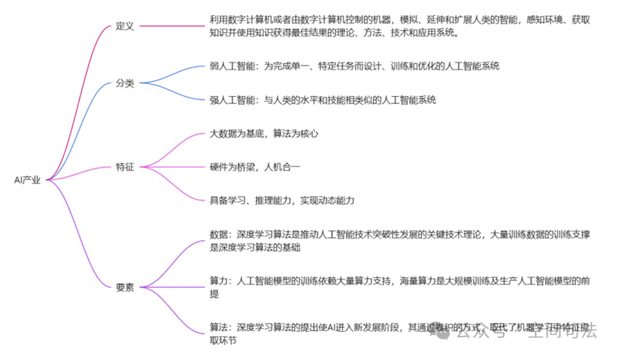 清华大学建筑学院的城市设计作业是什么水平？来一起欣赏下丨城市数据派