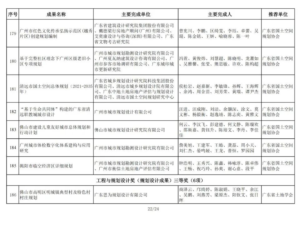 196项！2024年金粤自然资源科技奖获奖名单公布