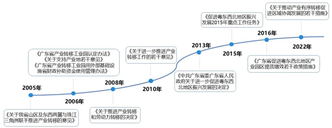 城市化一周精选(11.08-11.14) 城市化一周精选(11.08-11.14)
