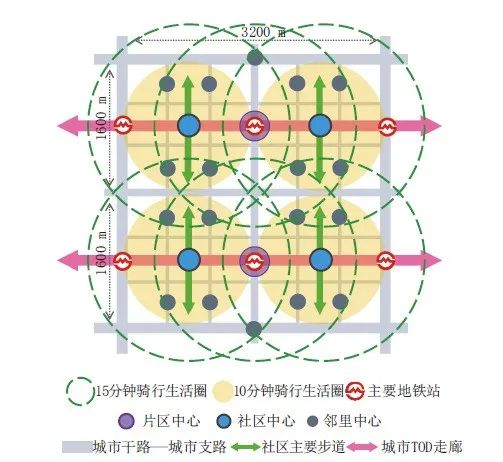 学术采撷 | 基于共享单车大数据的骑行生活圈识别及其活动网络模式分析 学术采撷 | 基于共享单车大数据的骑行生活圈识别及其活动网络模式分析