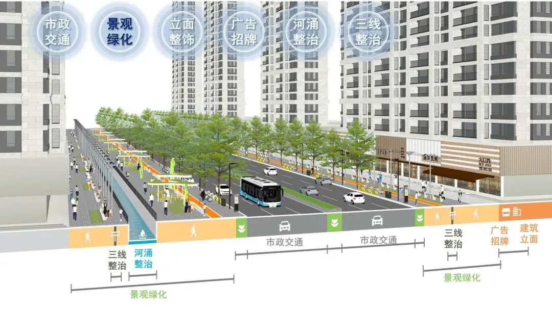 既是“道路”也是“街路”,白云区广花路空间一体化设计的研究与实践|广州好“行” 既是“道路”也是“街路”,白云区广花路空间一体化设计的研究与实践|广州好“行”