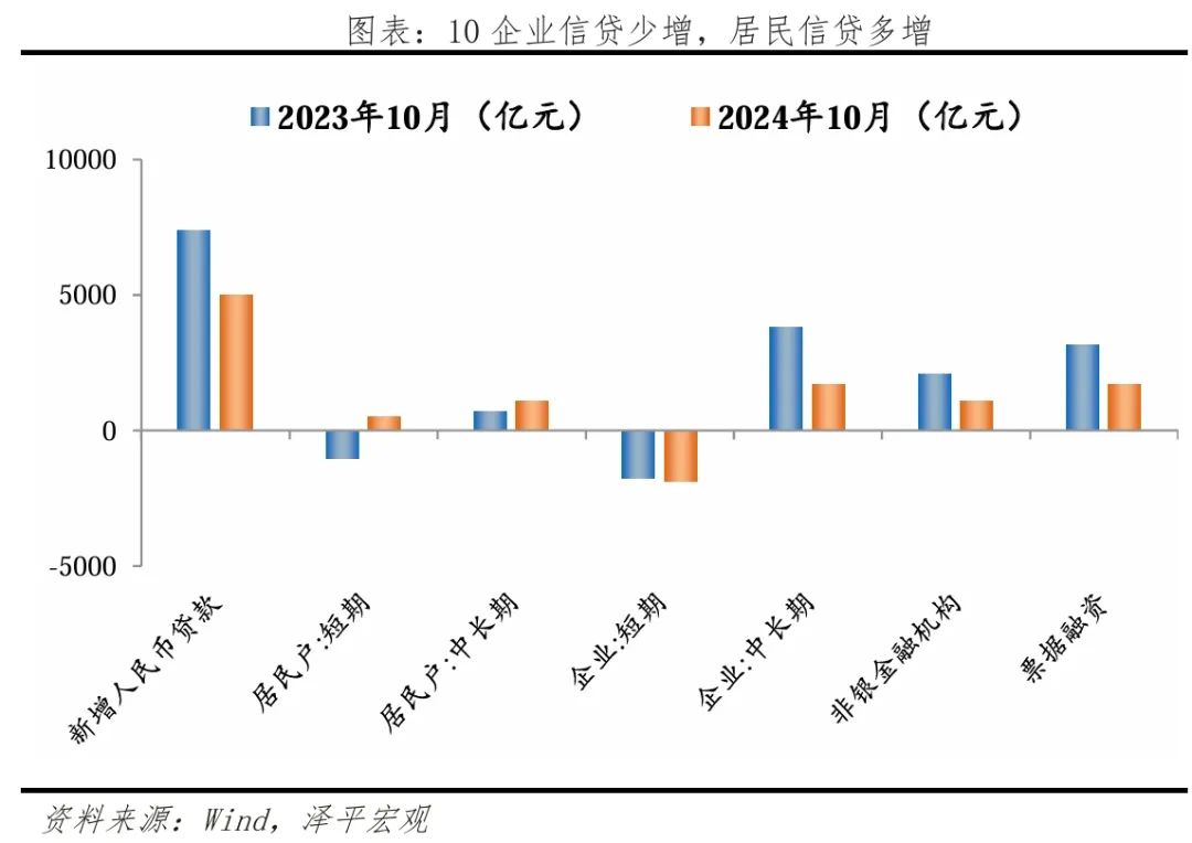 10月经济数据传递重要信号:开始回升? 10月经济数据传递重要信号:开始回升?