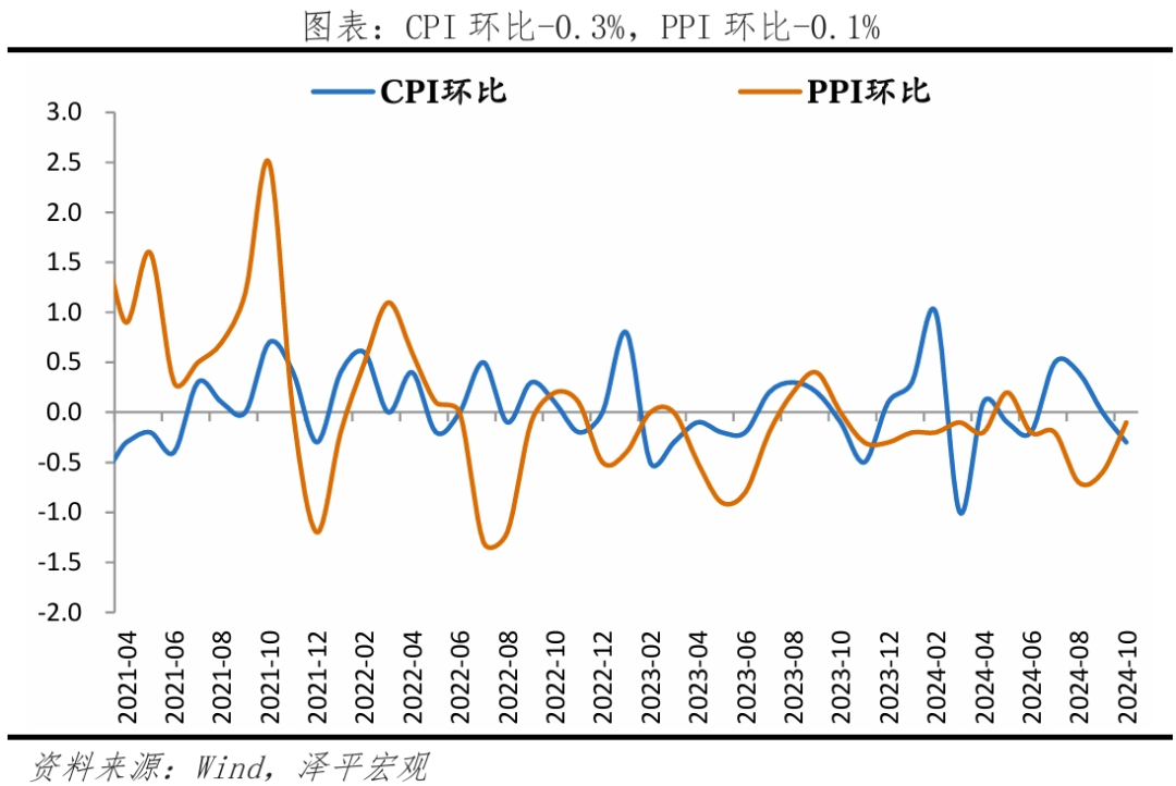 10月经济数据传递重要信号:开始回升? 10月经济数据传递重要信号:开始回升?