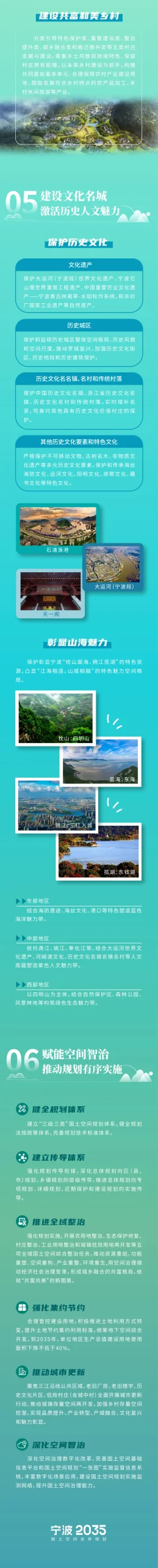 一图读懂 | 《宁波市国土空间总体规划(2021-2035年)》 一图读懂 | 《宁波市国土空间总体规划(2021-2035年)》