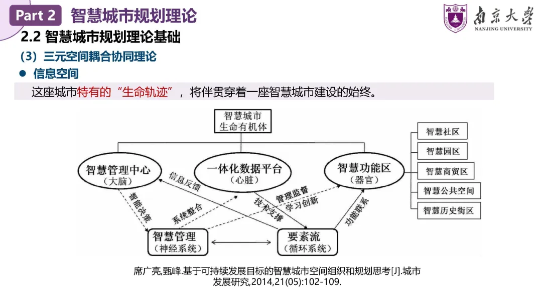 甄峰：智慧城市规划——理论、方法与应用