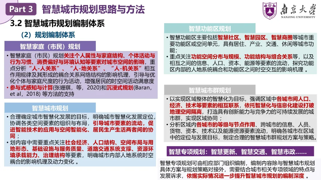 甄峰：智慧城市规划——理论、方法与应用