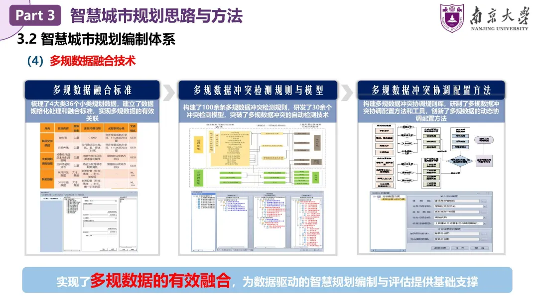 甄峰：智慧城市规划——理论、方法与应用