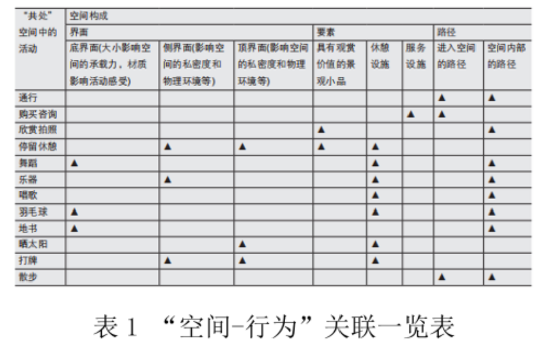 如何将计算机视觉技术引入城市空间研究和人群行为分析中来？丨城市数据派