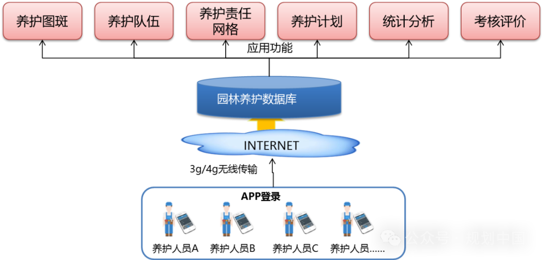城市园林绿化遥感及信息化技术研究及应用 城市园林绿化遥感及信息化技术研究及应用
