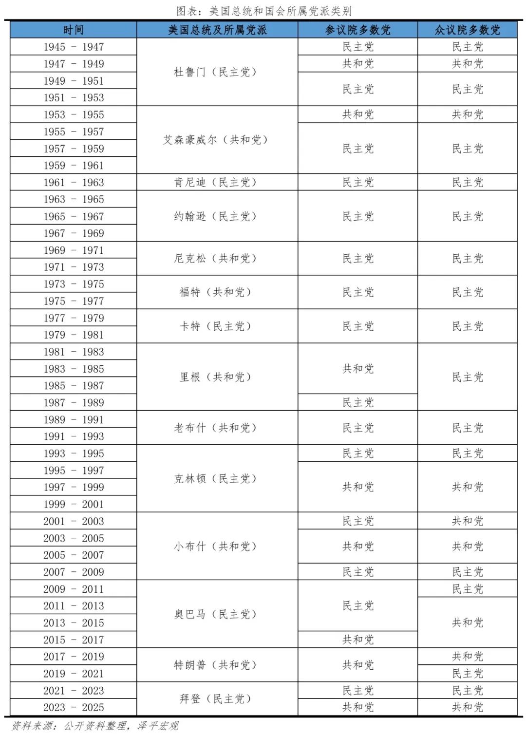 特朗普重返白宫:对美国、中国和世界的影响 特朗普重返白宫:对美国、中国和世界的影响