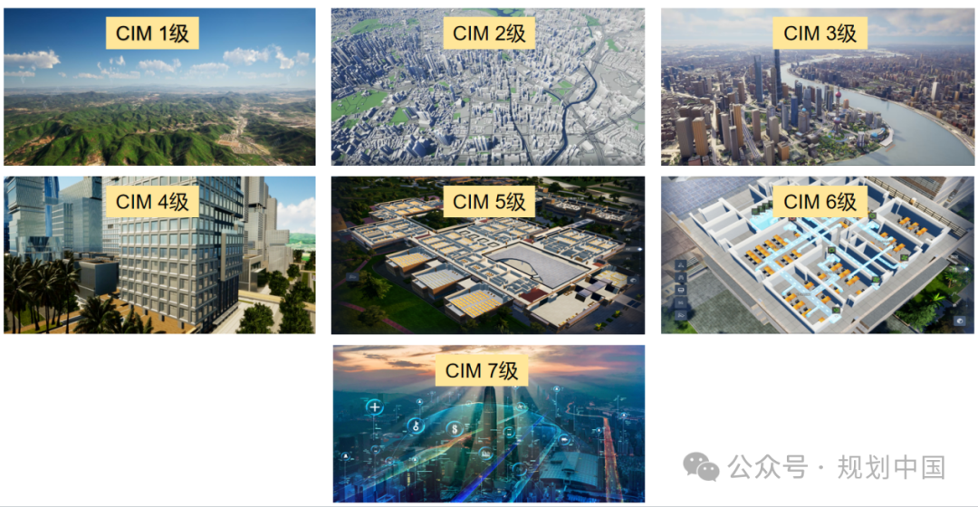 厚积薄发,培育城市新质生产力——城市信息模型(CIM)系列研究成果 厚积薄发,培育城市新质生产力——城市信息模型(CIM)系列研究成果