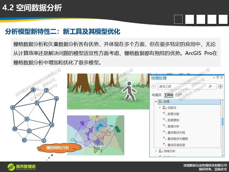 【倒计时6天】空间数据处理与分析模型的新特性有哪些值得关注？丨城市数据派