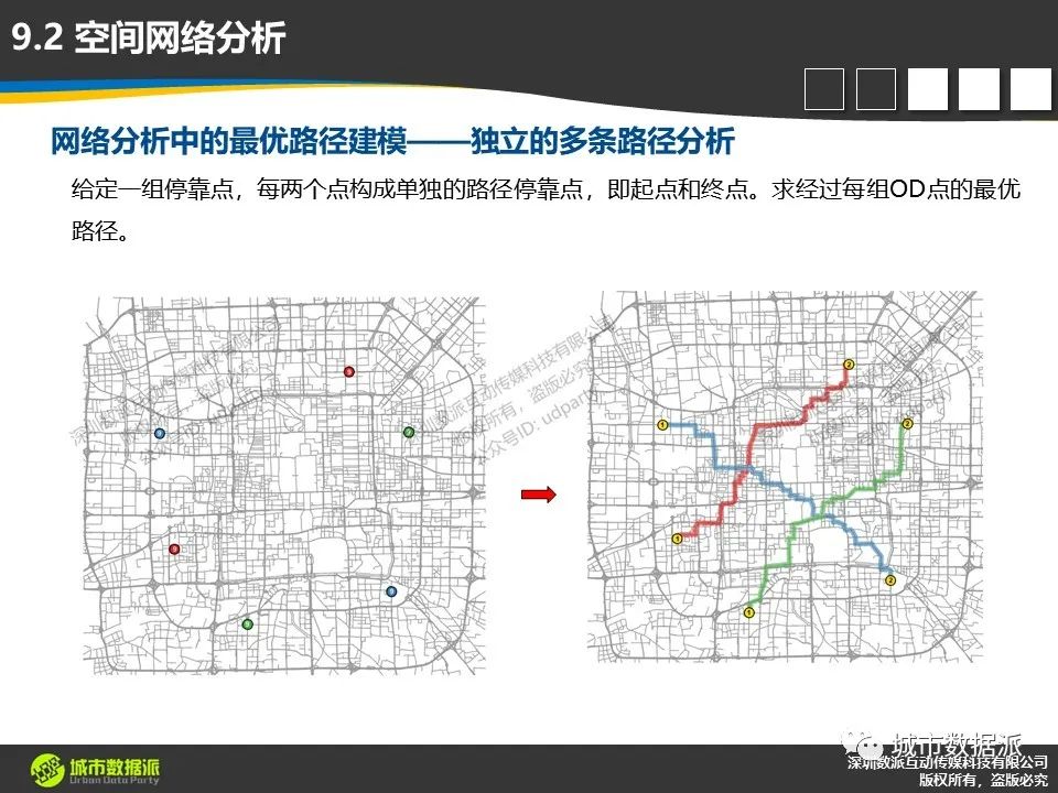 【倒计时6天】空间数据处理与分析模型的新特性有哪些值得关注？丨城市数据派