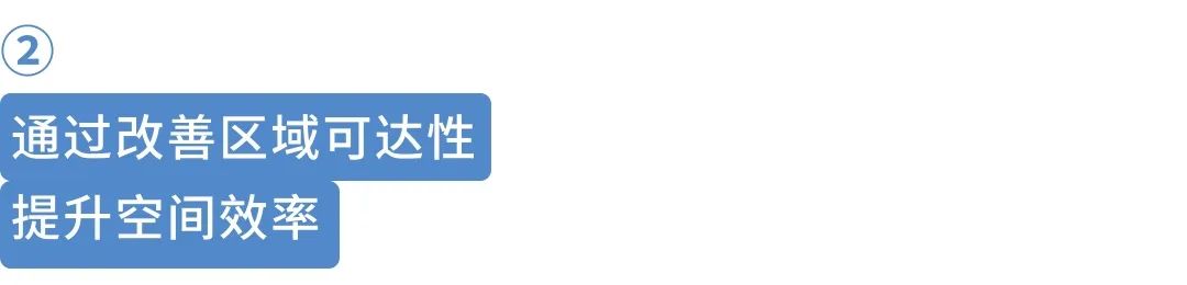 面向多场景的城际铁路区域空间公平效率影响研究 ——以深莞惠区域为例 面向多场景的城际铁路区域空间公平效率影响研究 ——以深莞惠区域为例