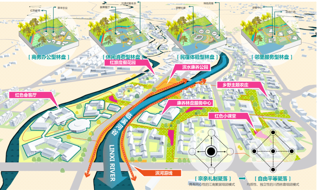 成都大西来片区总体策划