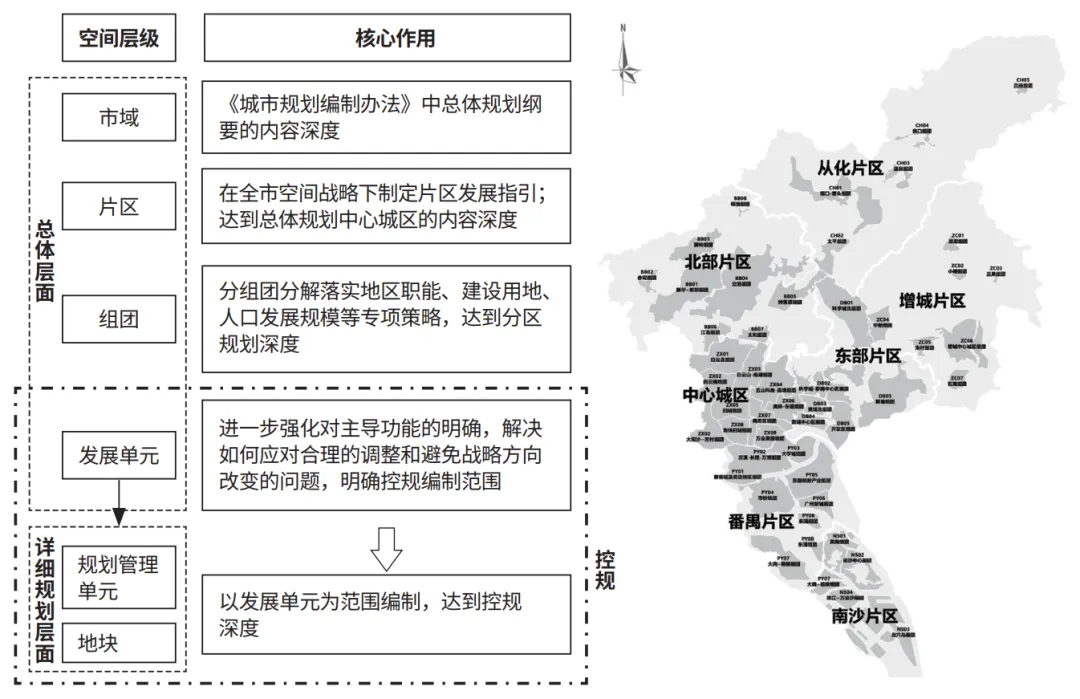广州国土空间总体规划——详细规划传导路径的优化思考