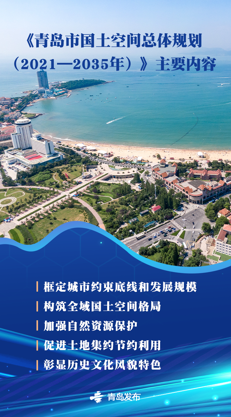 权威解读 | 《青岛市国土空间总体规划（2021—2035年）》