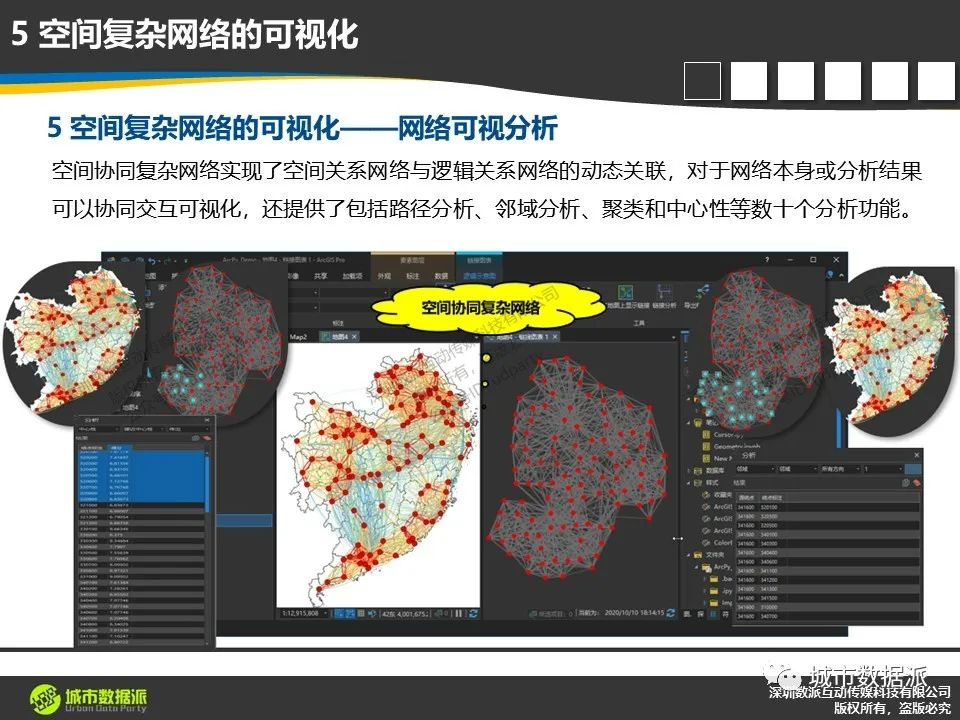 【ArcGIS Pro基础到进阶】新空间数据模型构建技术有哪些？丨城市数据派