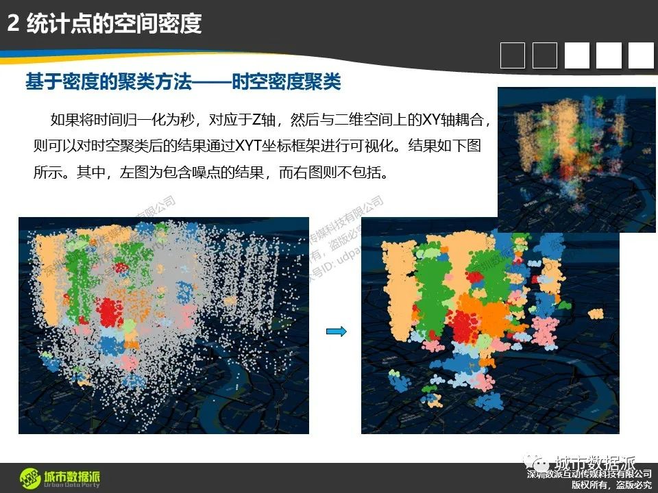 【ArcGIS Pro基础到进阶】新空间数据模型构建技术有哪些？丨城市数据派