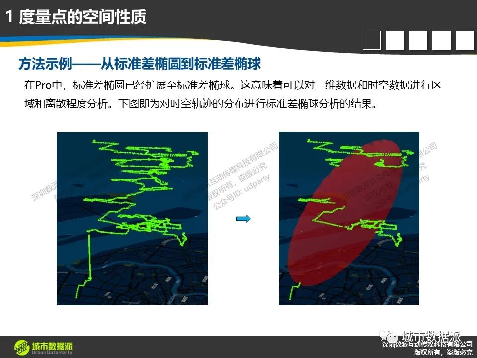 【ArcGIS Pro基础到进阶】新空间数据模型构建技术有哪些？丨城市数据派